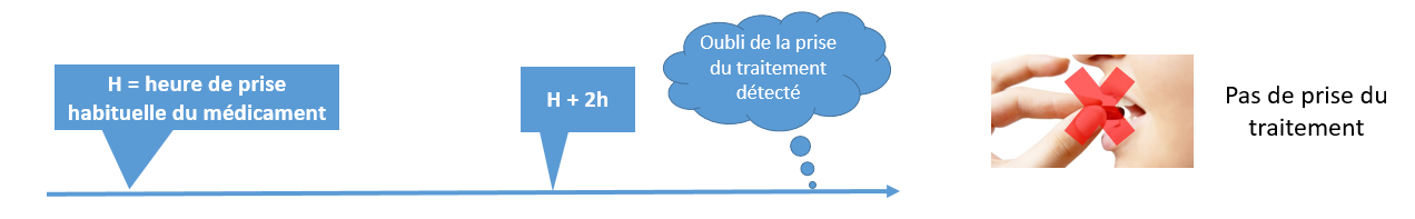 que-faire-en-cas-d-oubli-d-une-prise-de-m-dicament-psy-infos